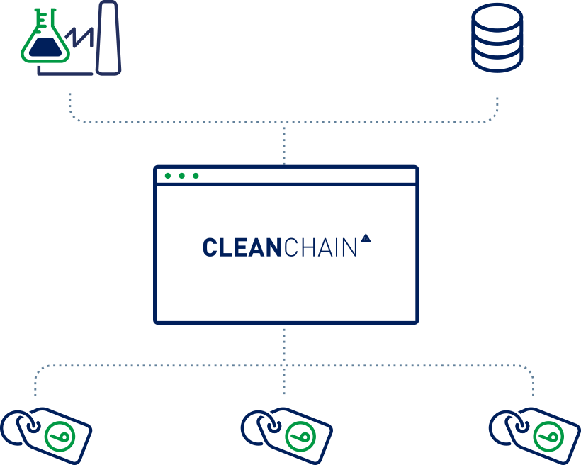 What is Cleanchain? image